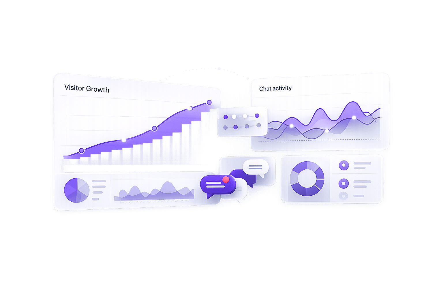 Visitor & Chat Trends
